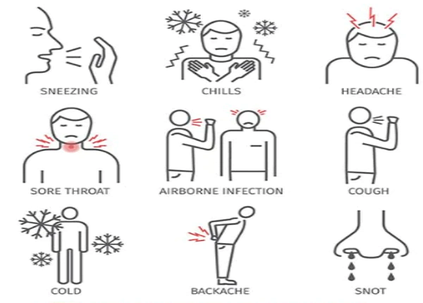 <center><em>Các triệu chứng của bệnh nhiễm trùng hô hấp trên</em></center>